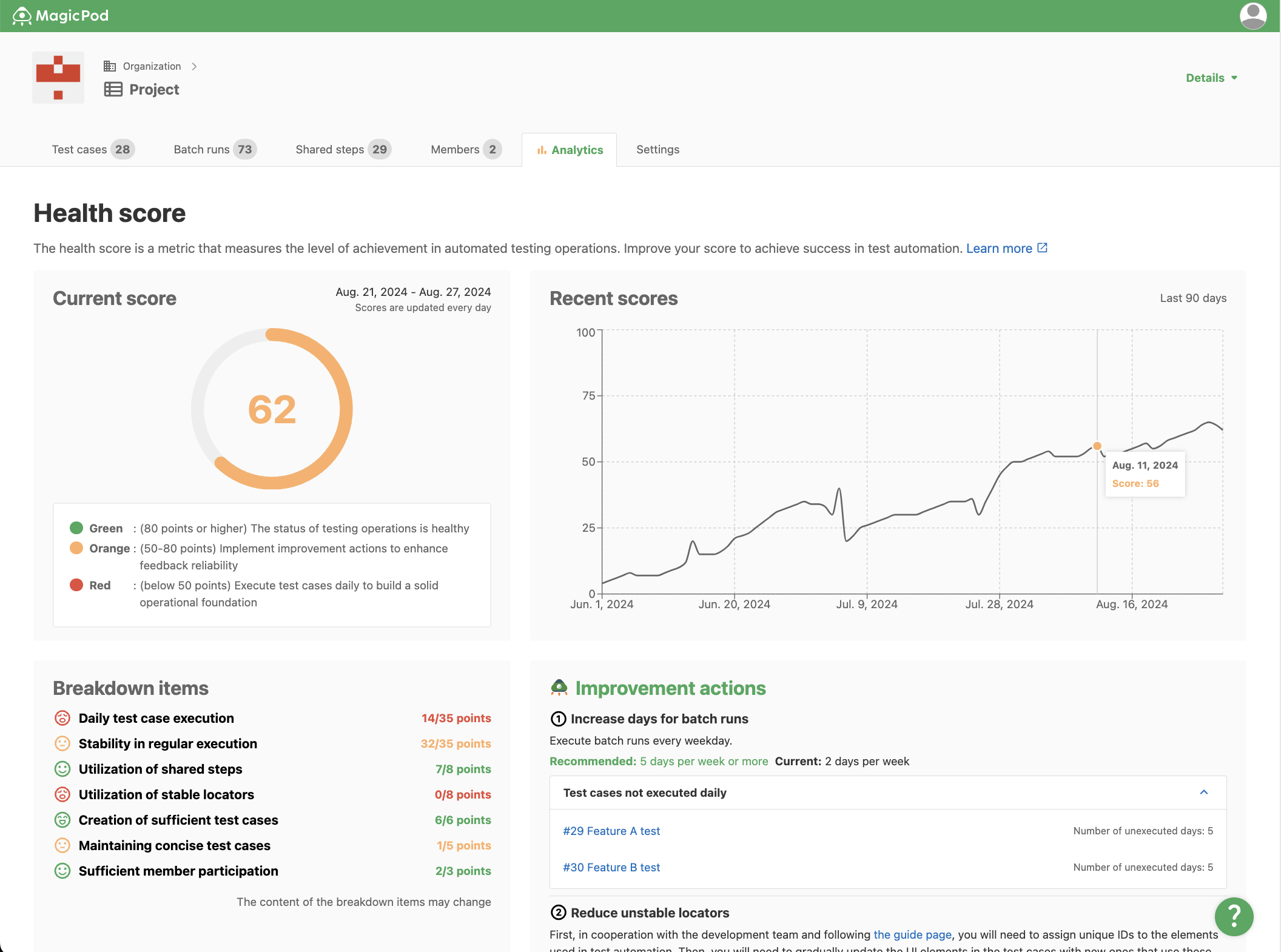 Health score feature – MagicPod Help Center